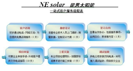 寧波家庭太陽能發電站 品質保證，專業服務賦能綠色生活